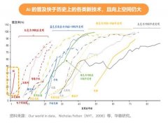 问题不是“泡沫”